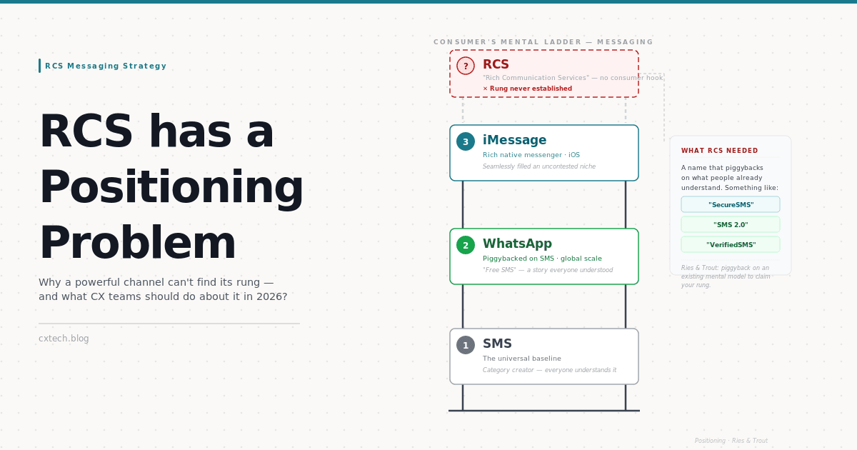 RCS has a Positioning Problem: Making the Business Case for Modern Messaging