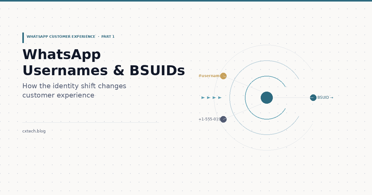 WhatsApp Usernames and BSUIDs: Why this change matters for Customer Experience?